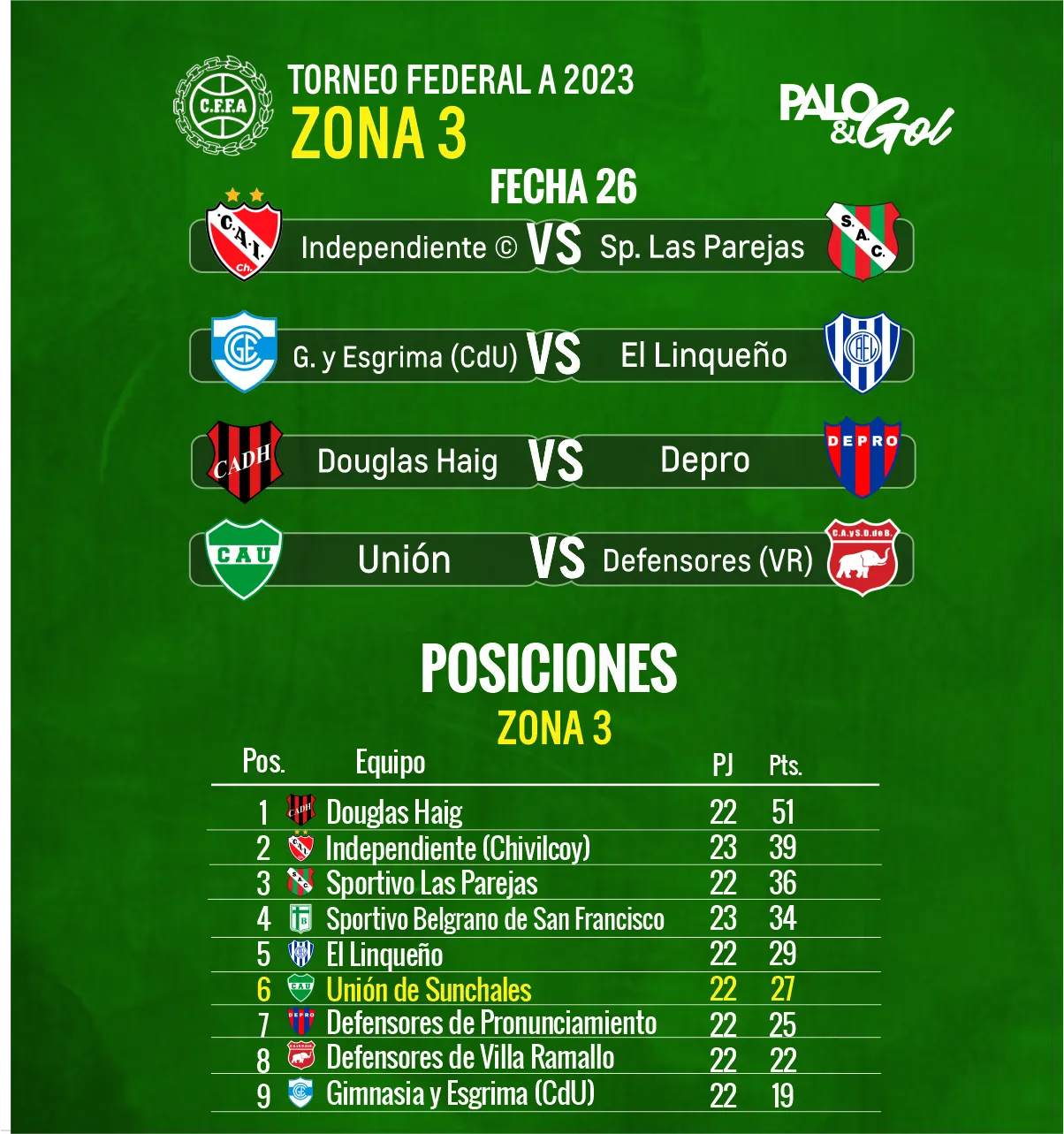 fecha 26 - UNIÓN SUNCHALES