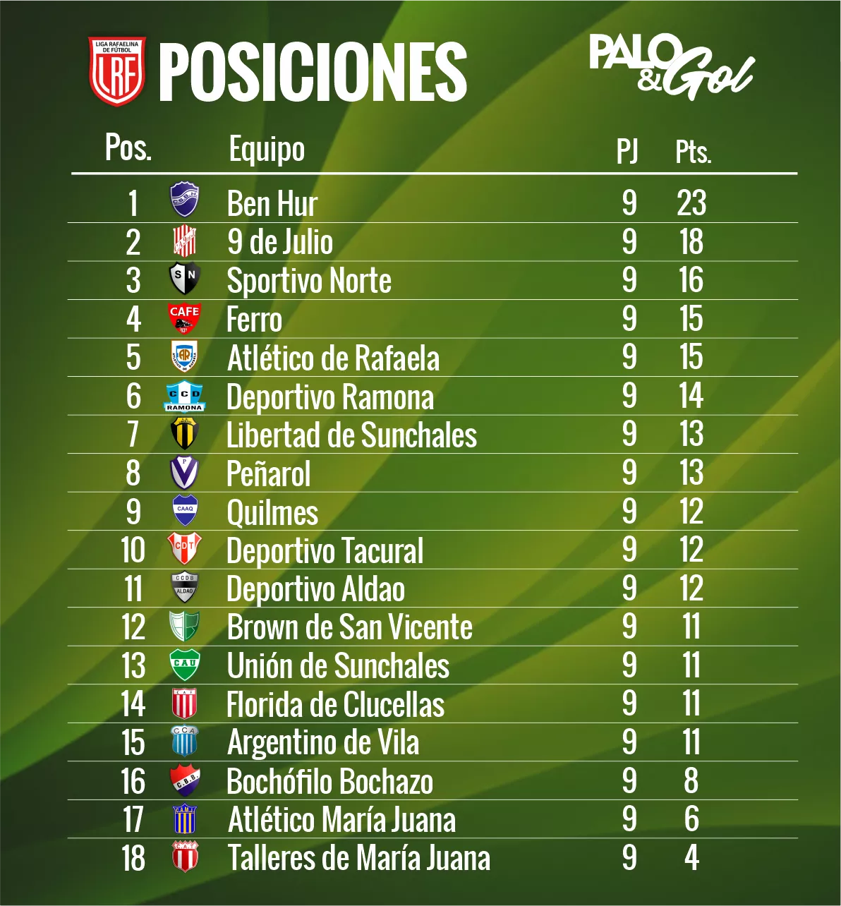 TABLA LIGA