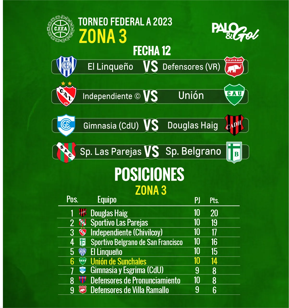 fecha UNION