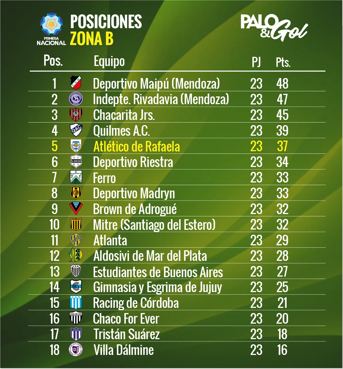 tabla primera nacional
