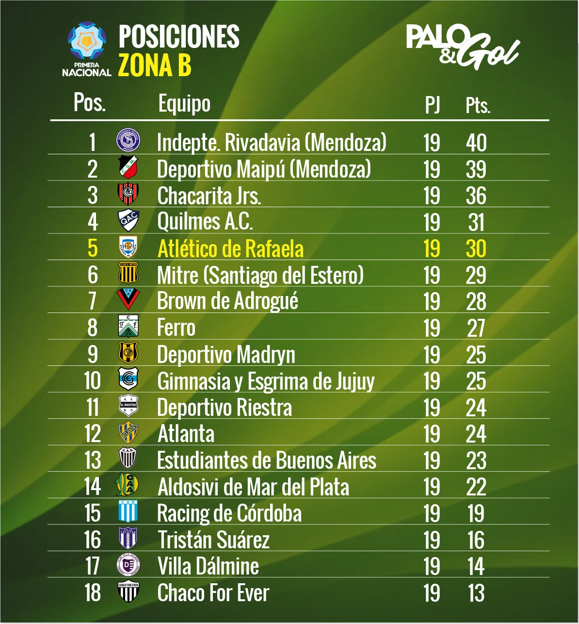 tabla primera b