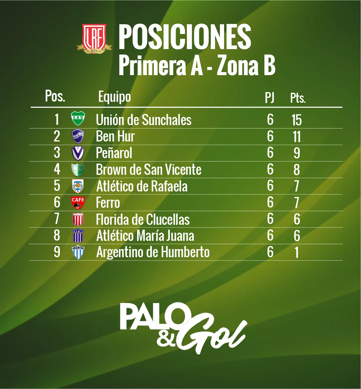 tabla b