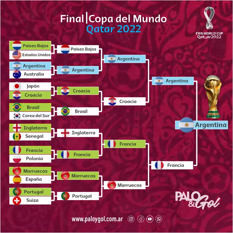 cuadro copa