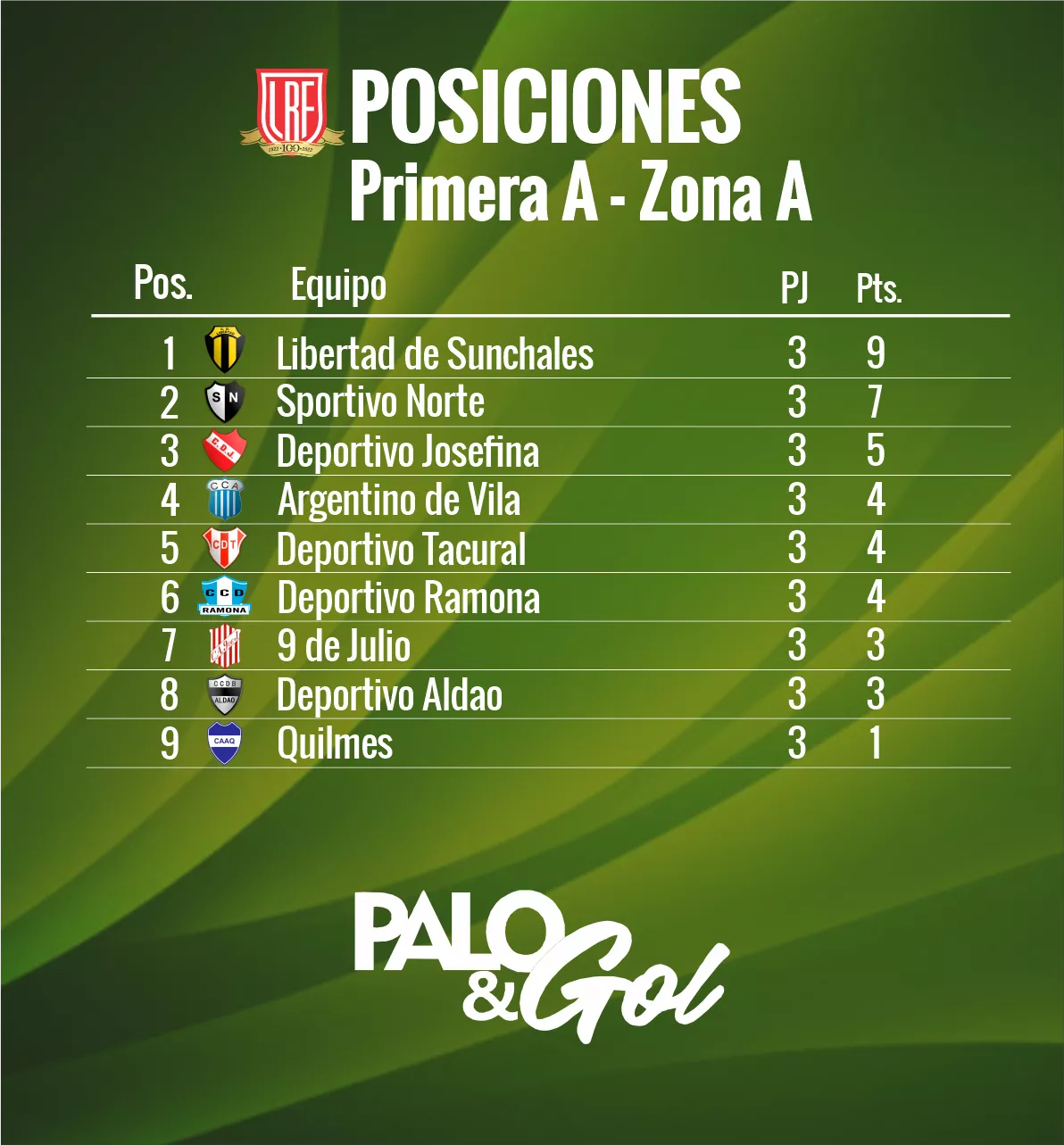 posiciones A Palo