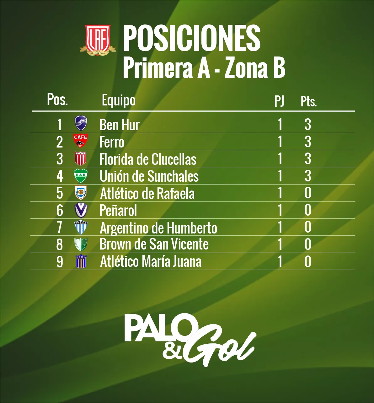 TABLA ZONA B PALO