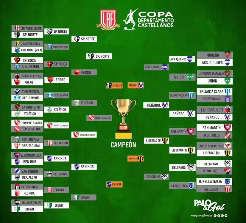 copa depto castelalnos