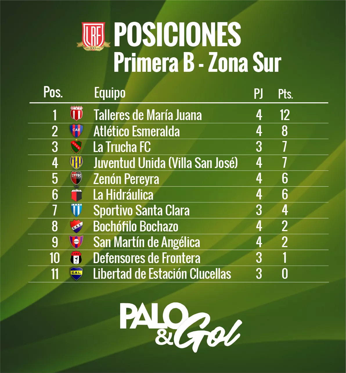TABLA ZONA SUR PALO