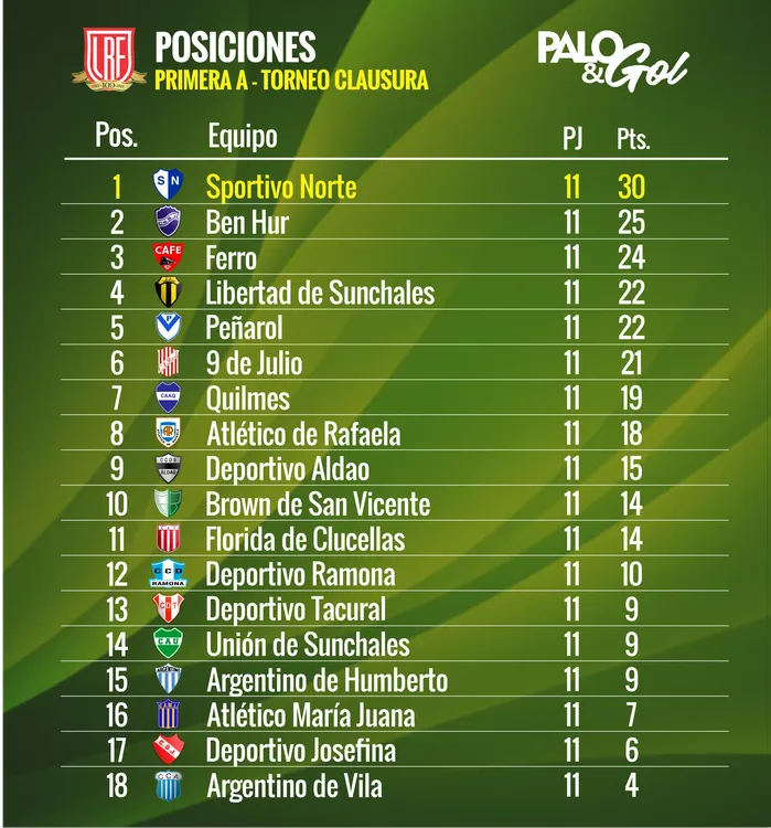 tabla Primera LRF