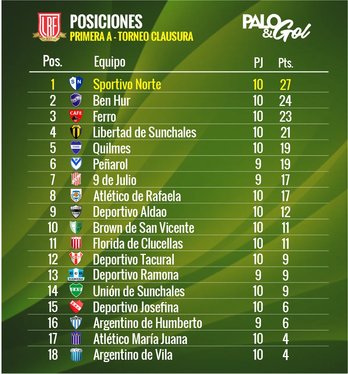 TABLA PRIMERA