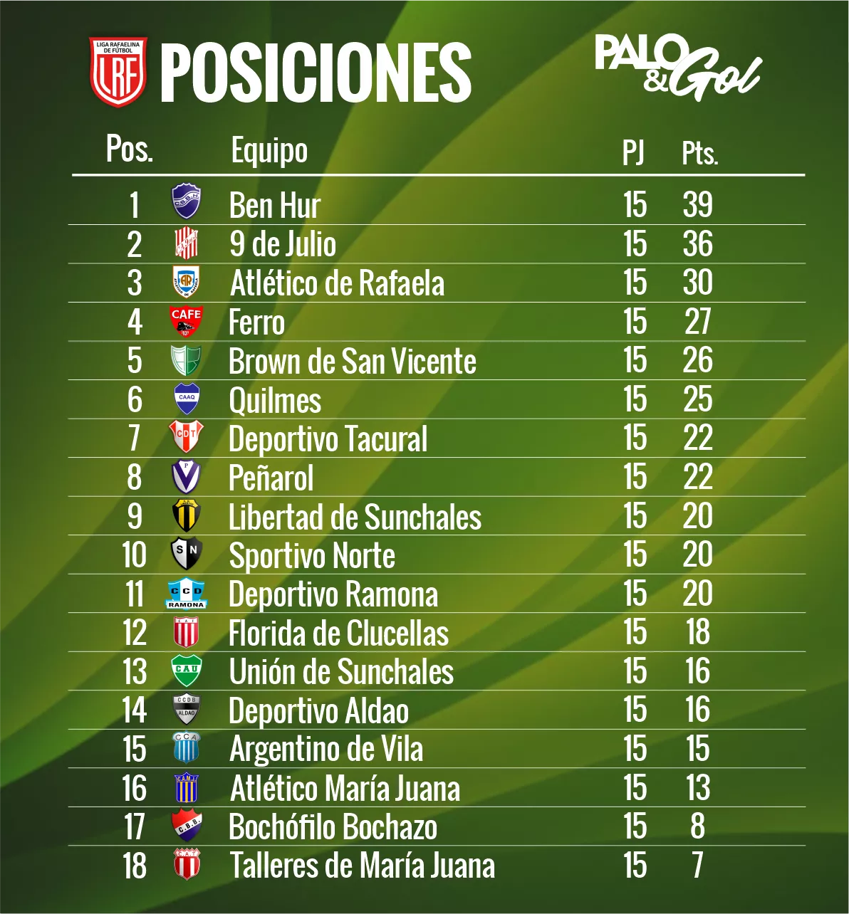 tabla primera
