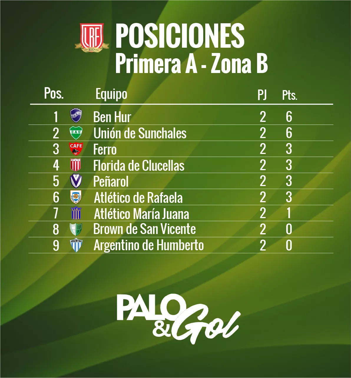 TABLA ZONA B PALO