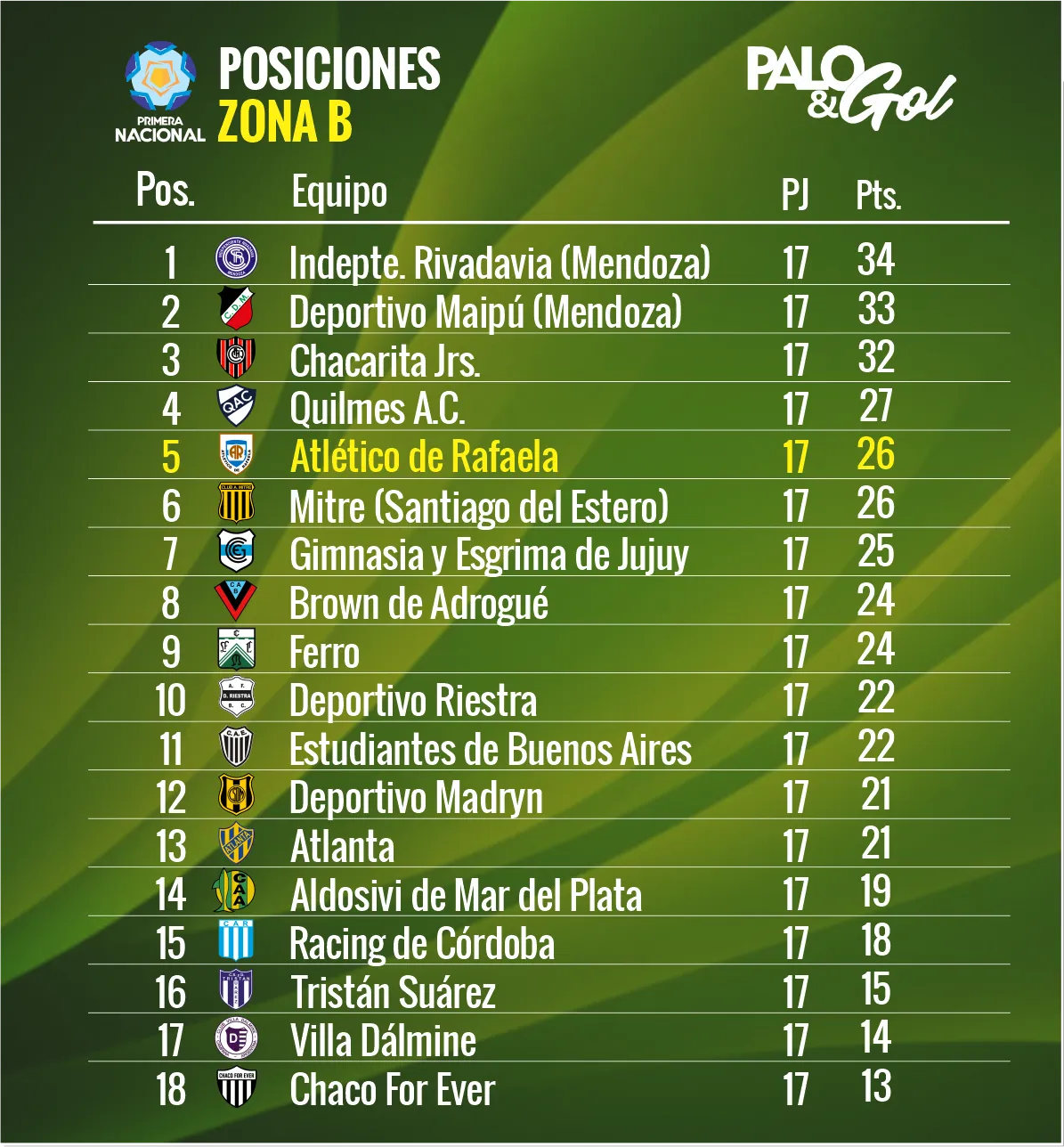 tabla primera nacional