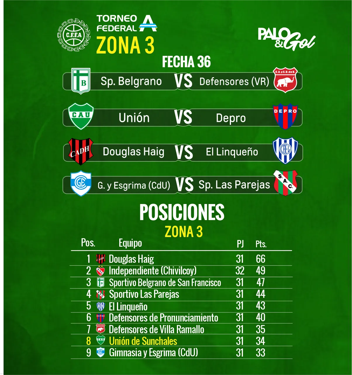 Última fecha UNIÓN SUNCHALES