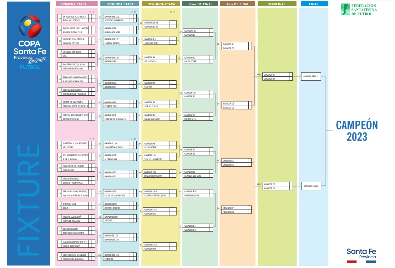 copa santa fe