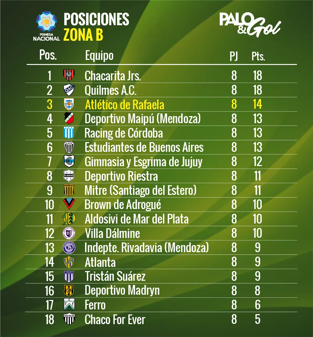 TABLA PRIMERA NACIONAL