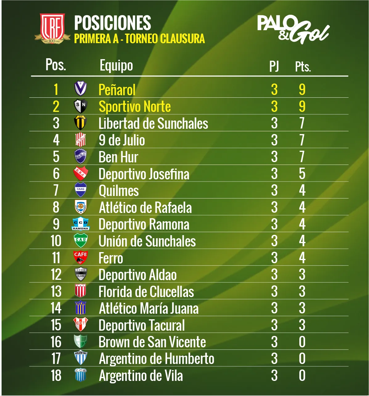 tabla LIGA