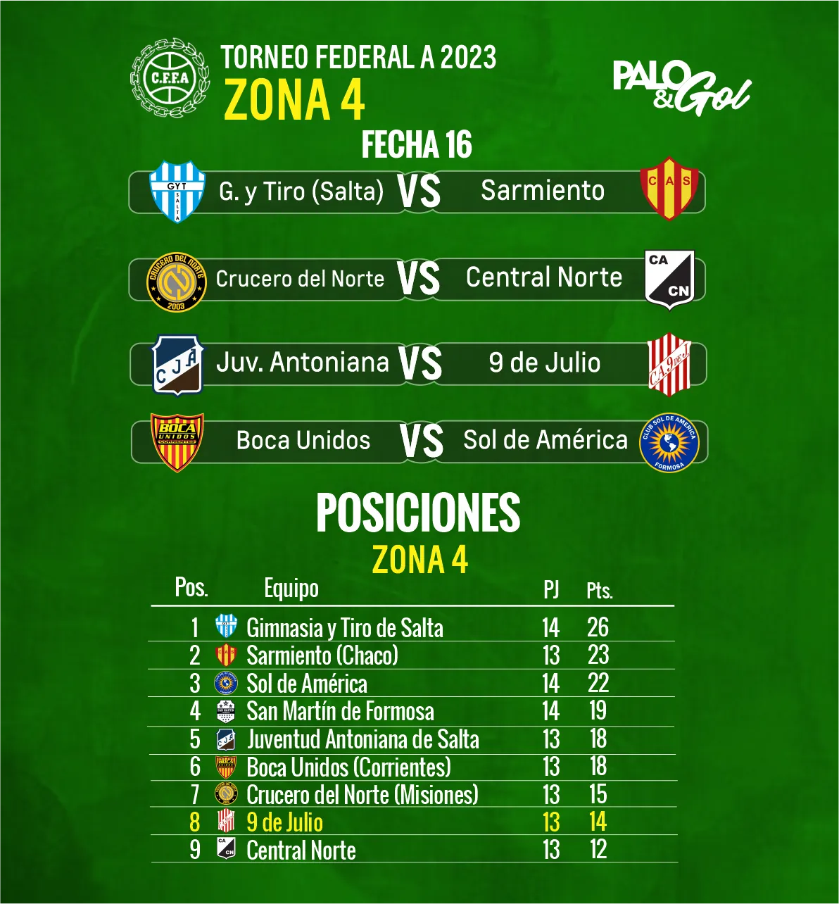 tabla león