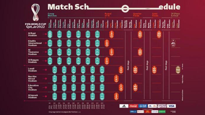 Calendario Qatar 2022 