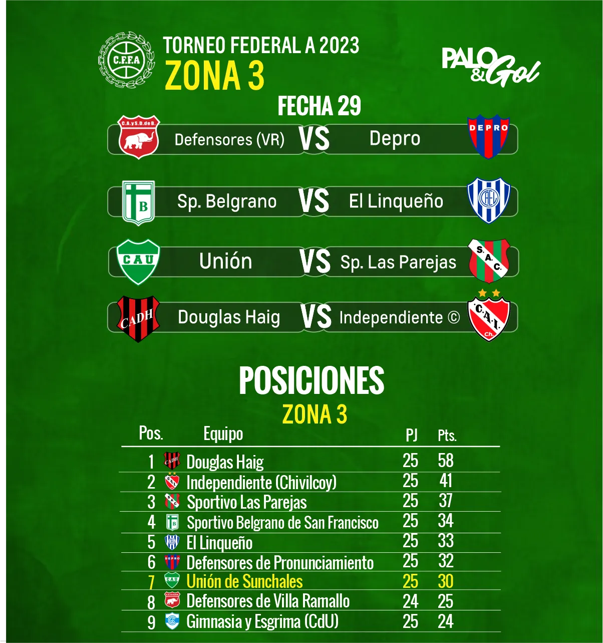 FECHA UNIÓN FEDERAL