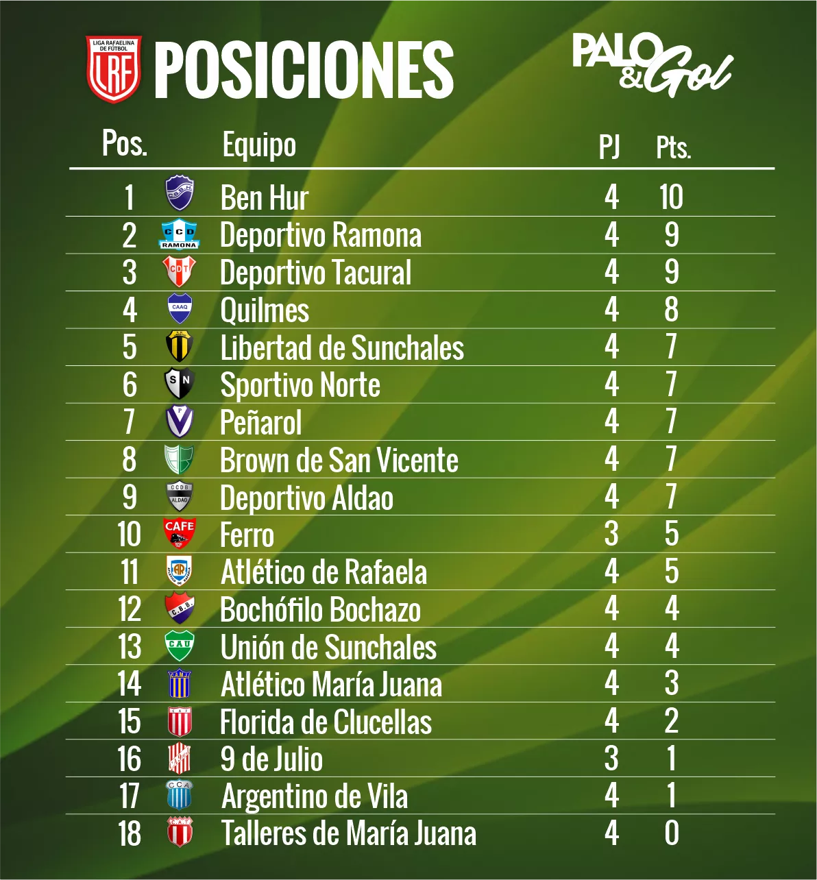 tabla primera