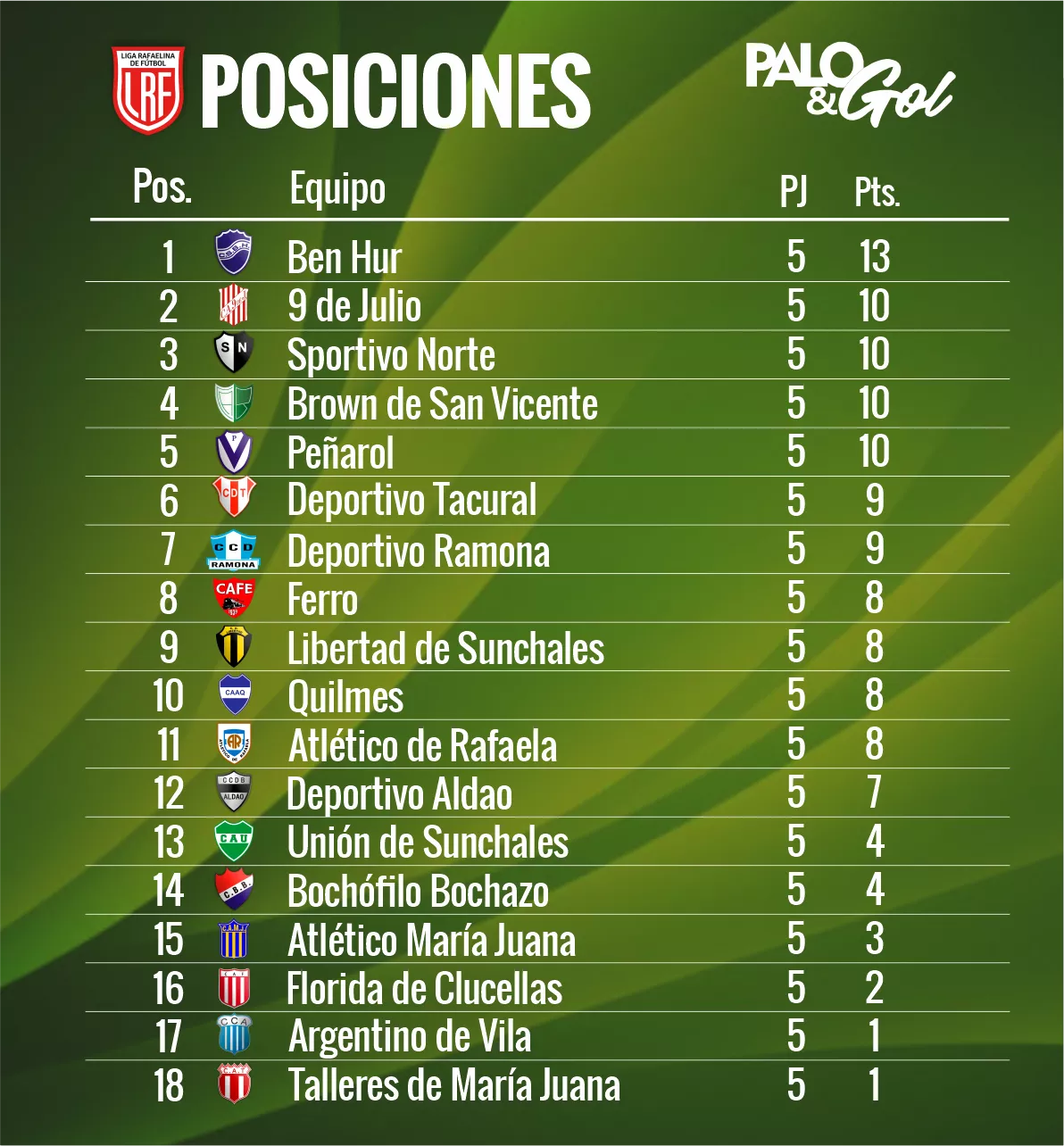 tabla primera