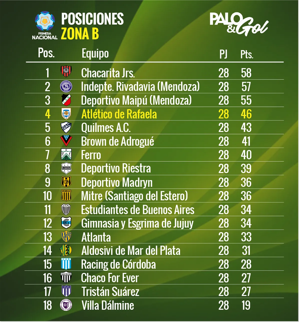 tabla PRIMERA NACIONAL