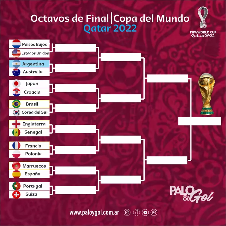 copa del mundo cuadro de octavos