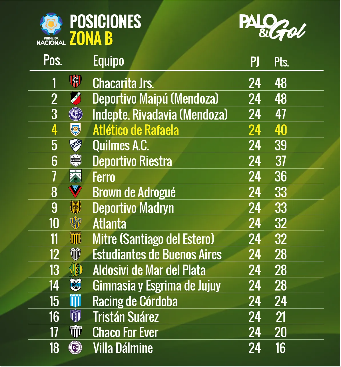 tabla PRIMERA NACIONAL
