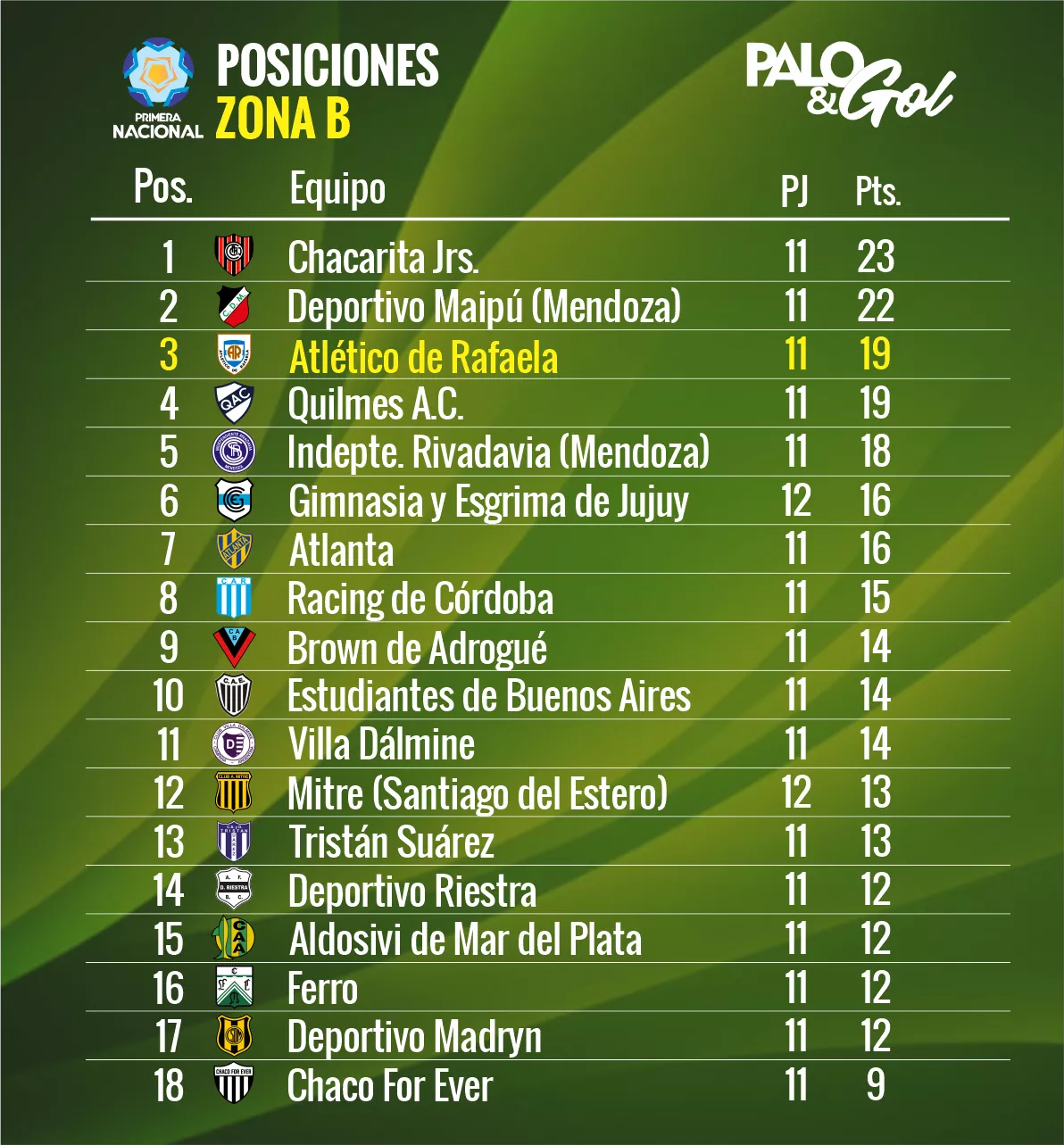 tabla primera nacional