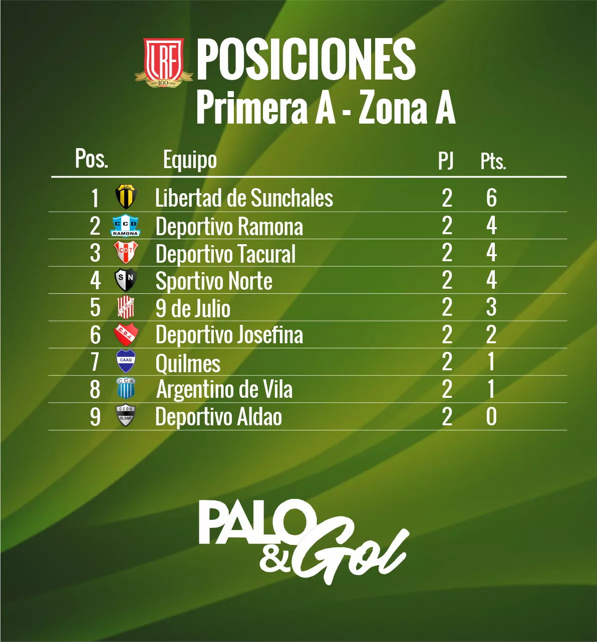 TABLA ZONA A PALO