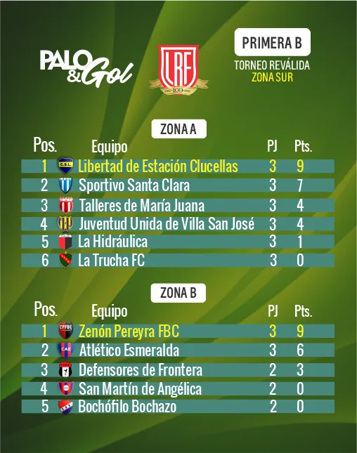 Tabla Zona Sur