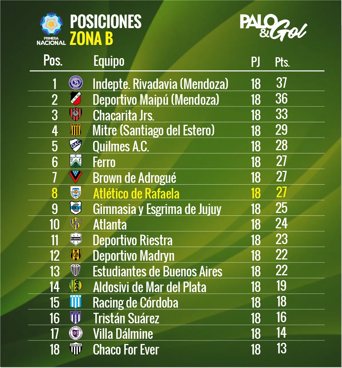 tabla primera nacional
