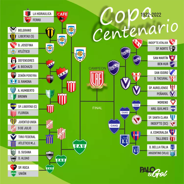 copa centenario