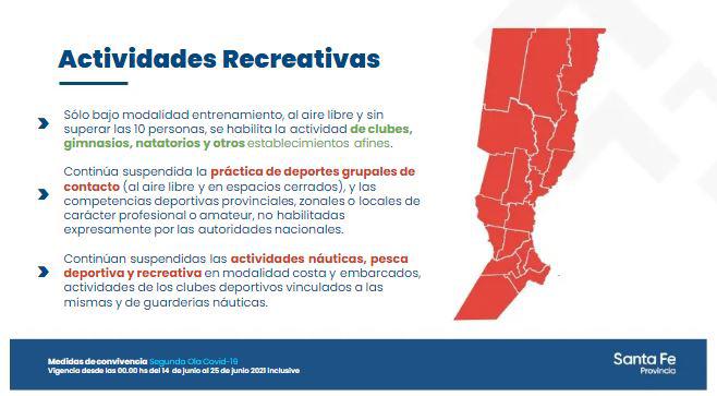 habilitacion entrenamientos