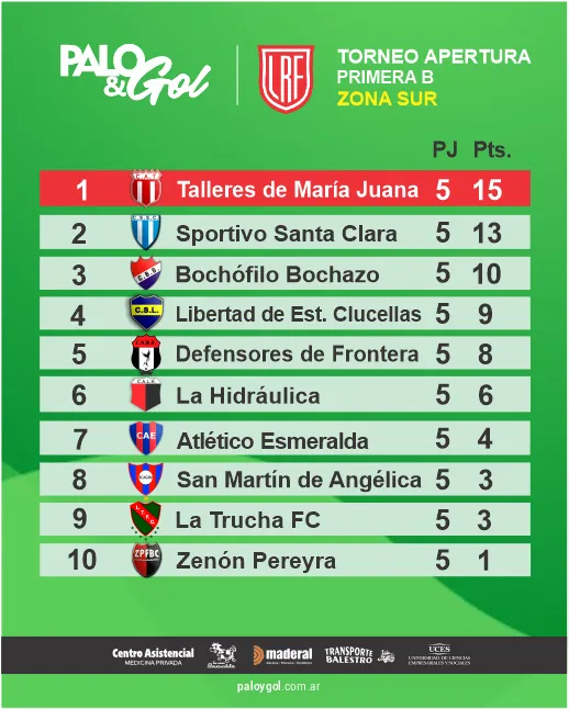 tabla zona sur