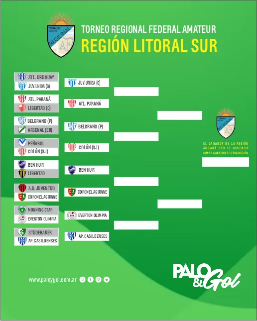 cuadro regional