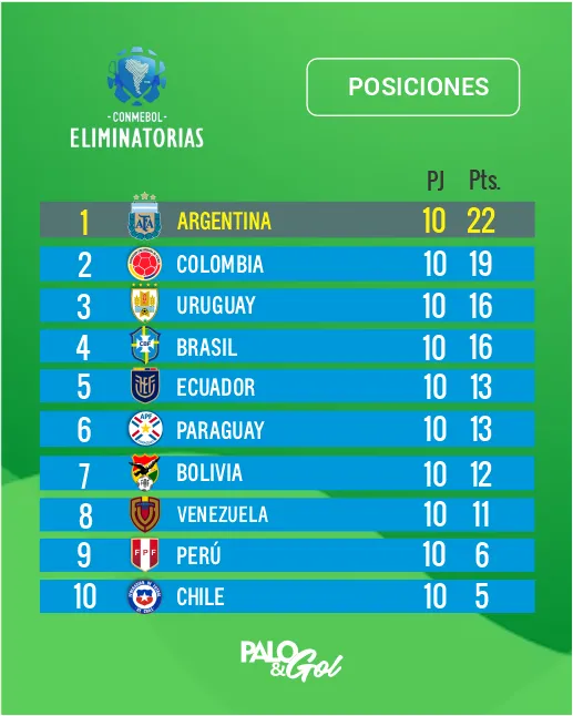 tabla