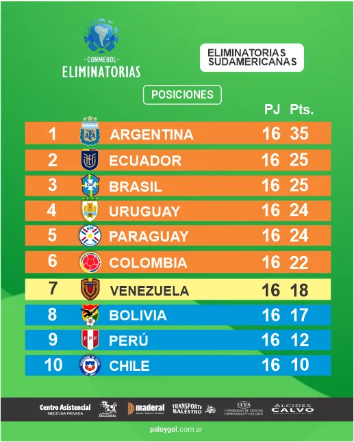 tabla eliminatorias