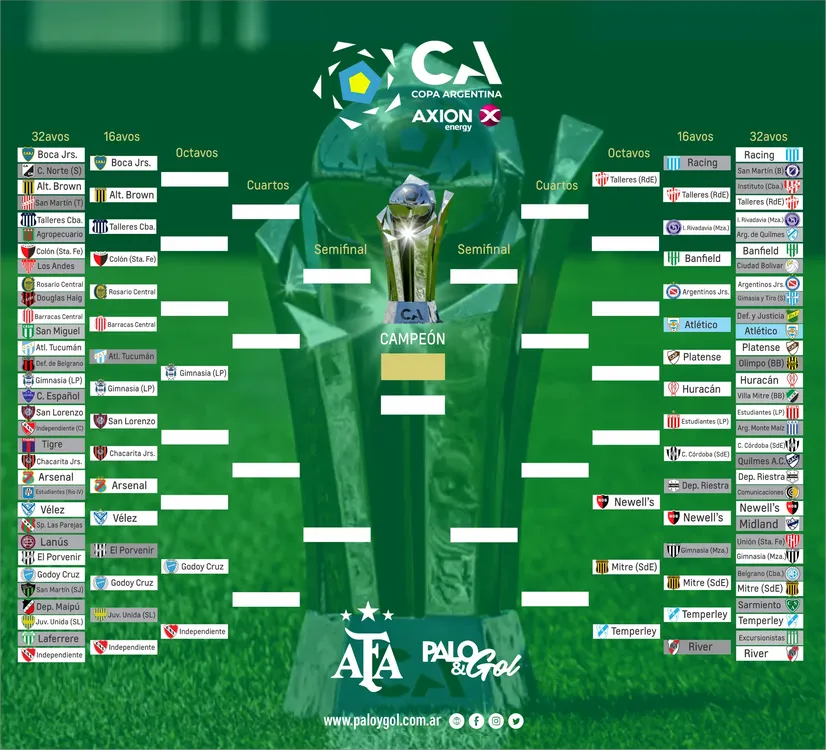 cuadro copa argentina
