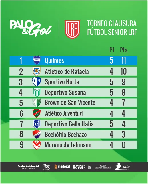 tabla