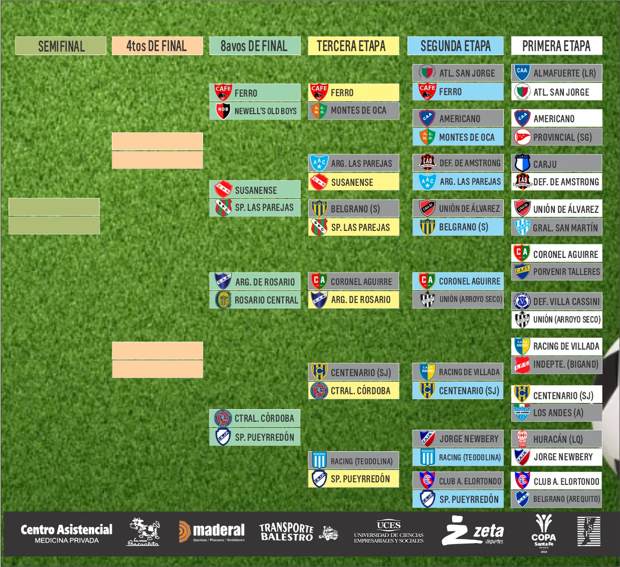 COPA 2