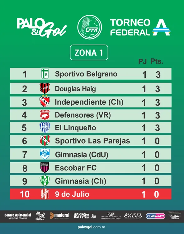 TABLA FEDERAL
