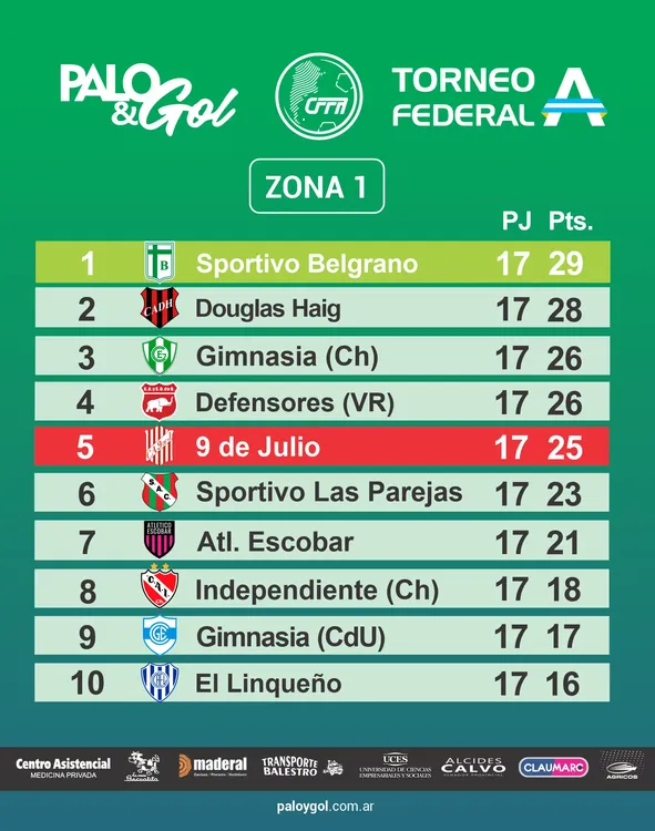TABLA FEDERAL A