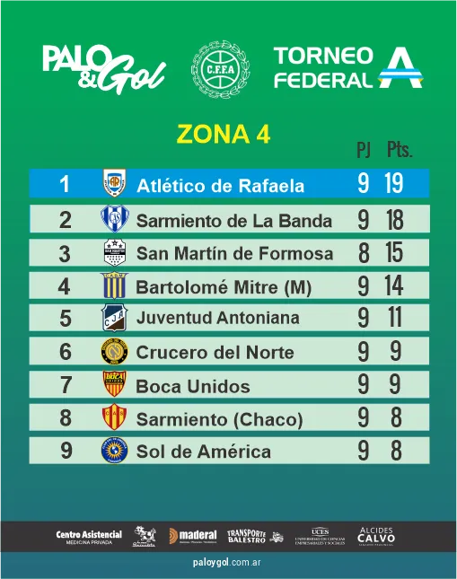 tabla ZONA 4