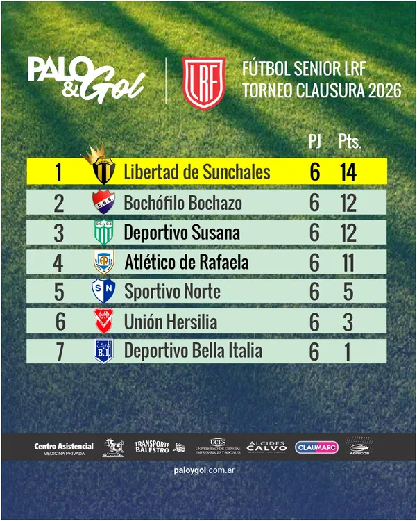 Tabla de Posiciones - Torneo Clausura Fútbol Senior LRF