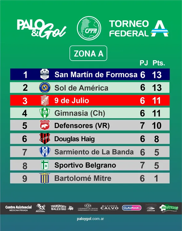tabla federal