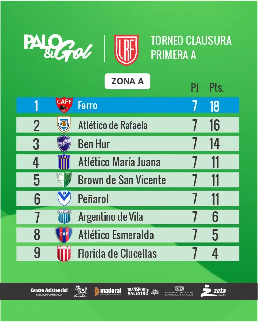 tabla zona a