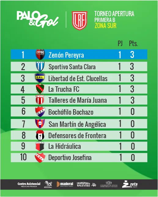 tabla zona sur
