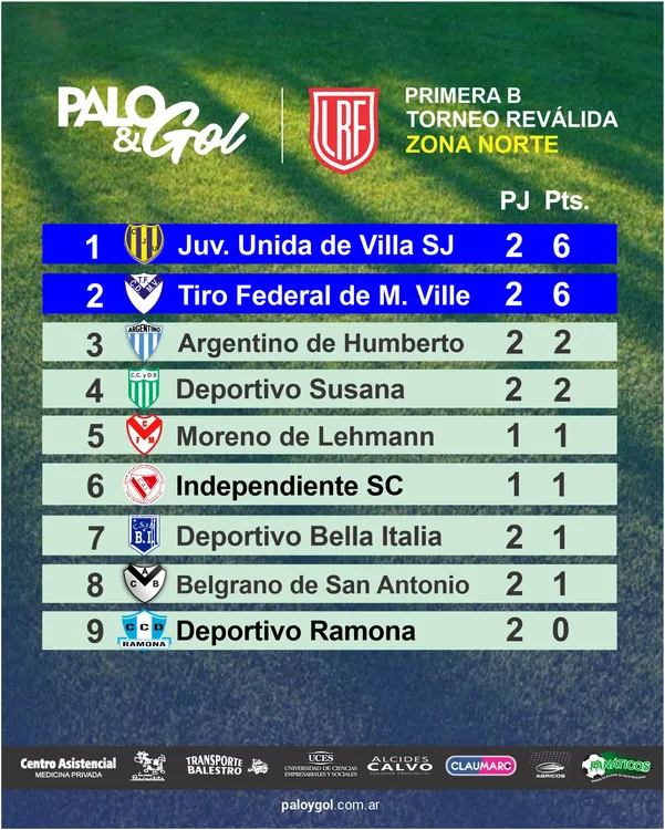 Tabla Zona NORTE