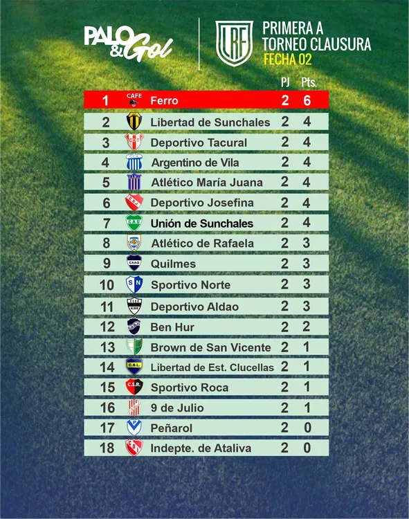 TABLA PRIMERA A LRF